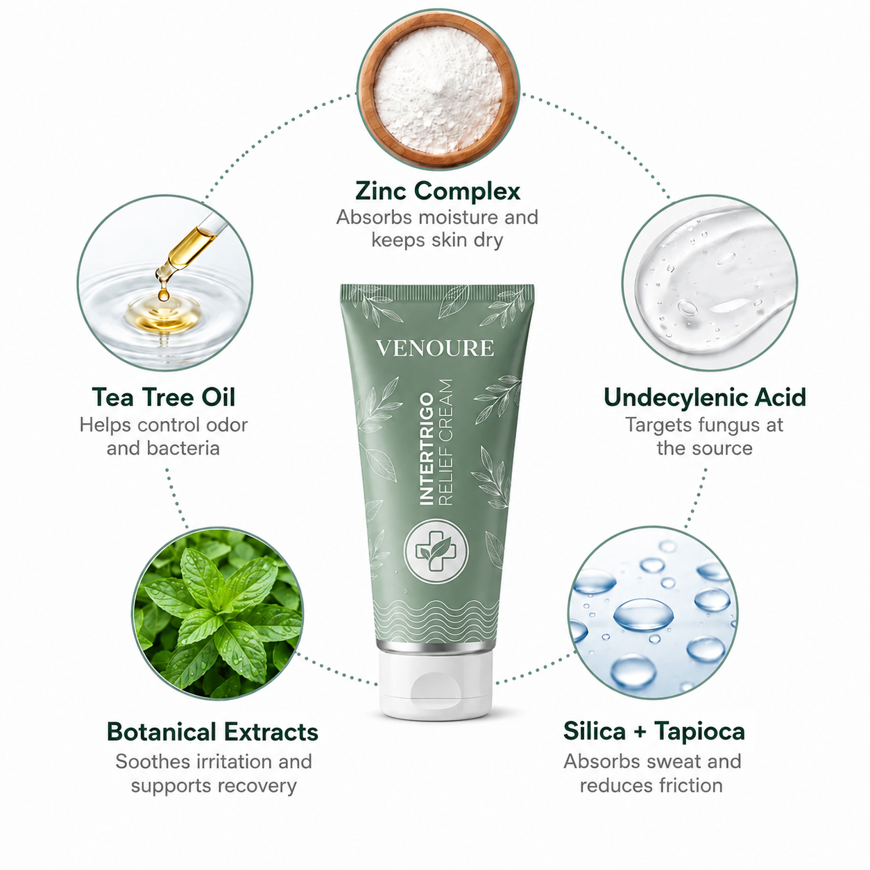 Venoure™ Intertrigo Cream