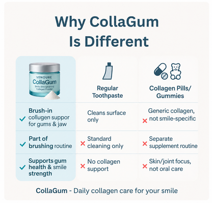 CollaGum™