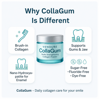 CollaGum™