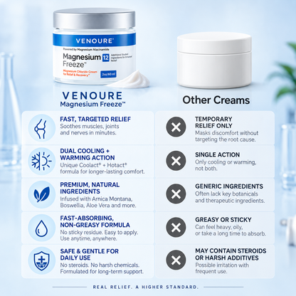 Venoure™ Magnesium Freeze Moisturizing Body Cream